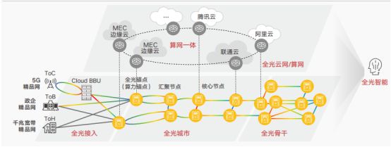 2024国资央企前瞻 推进布局优化结构调整加快推动新型工业化(图2)