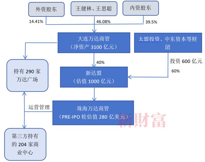 1400亿身家王健林父子杀回富豪榜(图1) 1400亿身家王健林父子杀回富豪榜(图1)