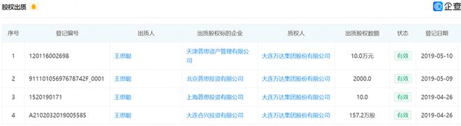 1400亿身家王健林父子杀回富豪榜(图5) 1400亿身家王健林父子杀回富豪榜(图5)