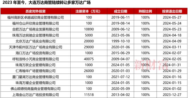 1400亿身家王健林父子杀回富豪榜(图8) 1400亿身家王健林父子杀回富豪榜(图8)