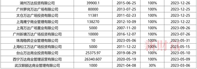 1400亿身家王健林父子杀回富豪榜(图9) 1400亿身家王健林父子杀回富豪榜(图9)