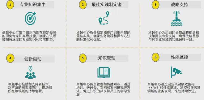 安永:跨职能共享服务中心中的卓越中心建设与实践(图1) 安永:跨职能共享服务中心中的卓越中心建设与实践(图1)