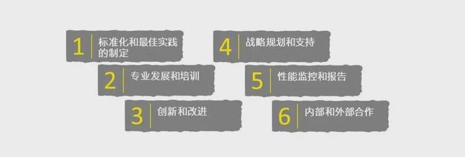 安永:跨职能共享服务中心中的卓越中心建设与实践(图5) 安永:跨职能共享服务中心中的卓越中心建设与实践(图5)
