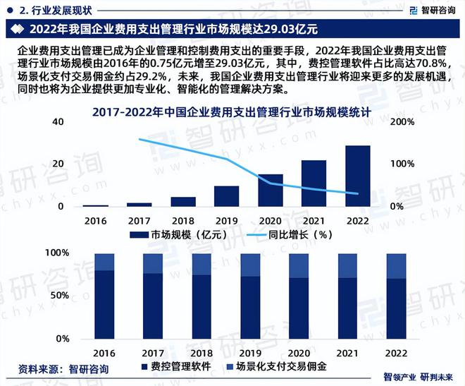 2024版中国企业费用支出管理行业市场竞争格局及发展前景分析(图4)