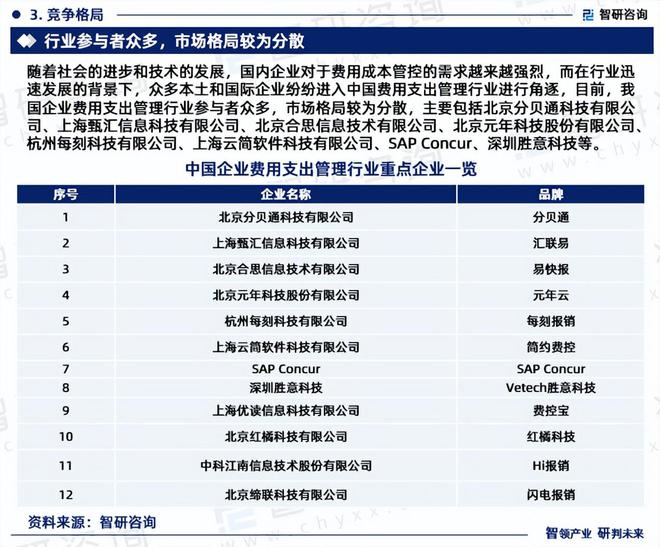 2024版中国企业费用支出管理行业市场竞争格局及发展前景分析(图5)