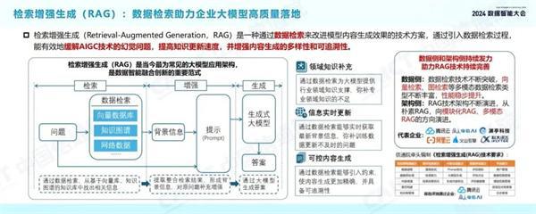 2024数据智能十大关键词(图7) 2024数据智能十大关键词(图7)