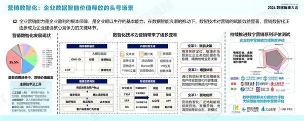 2024数据智能十大关键词(图9) 2024数据智能十大关键词(图9)