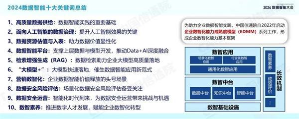 2024数据智能十大关键词(图13) 2024数据智能十大关键词(图13)