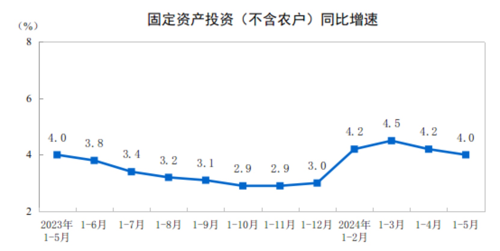 全部导航(图1)
