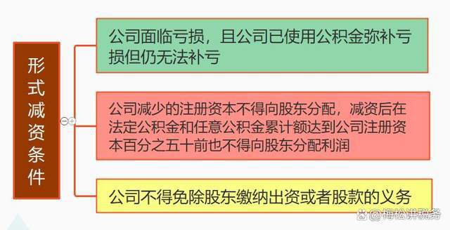 公司减资迎来新变化!2024年7月1日起正式执行!(图2) 公司减资迎来新变化!2024年7月1日起正式执行!(图2)