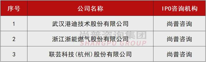 最新:2024年上半年IPO中介机构过会项目排行榜!(图6) 最新:2024年上半年IPO中介机构过会项目排行榜!(图6)