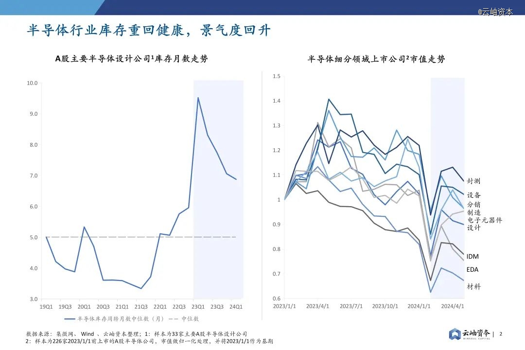 2024年中国半导体投资深度分析与展望(图1) 2024年中国半导体投资深度分析与展望(图1)