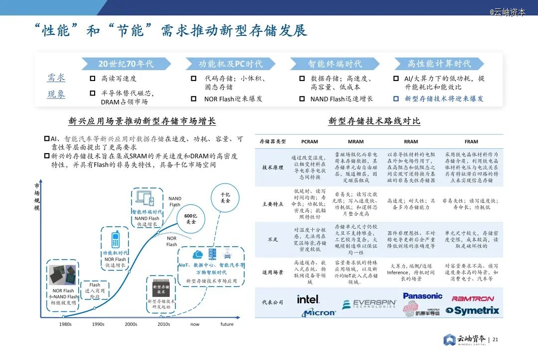 2024年中国半导体投资深度分析与展望(图17) 2024年中国半导体投资深度分析与展望(图17)