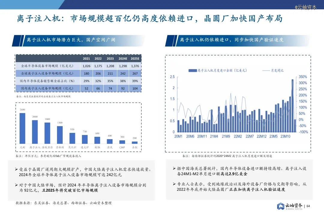 2024年中国半导体投资深度分析与展望(图50) 2024年中国半导体投资深度分析与展望(图50)