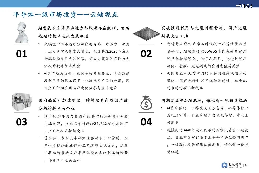 2024年中国半导体投资深度分析与展望(图62) 2024年中国半导体投资深度分析与展望(图62)