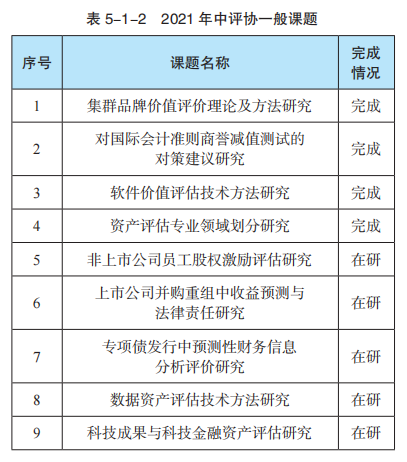 中国资产评估行业发展（2021年度）(图5)