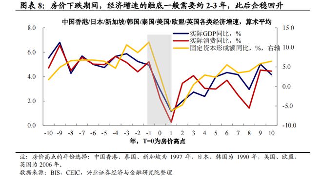 兴证宏观2024年宏观经济中期策略:经济重构静待花开(图5) 兴证宏观2024年宏观经济中期策略:经济重构静待花开(图5)
