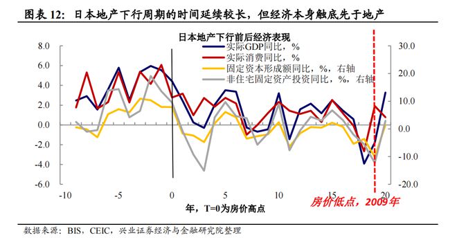 兴证宏观2024年宏观经济中期策略:经济重构静待花开(图6) 兴证宏观2024年宏观经济中期策略:经济重构静待花开(图6)
