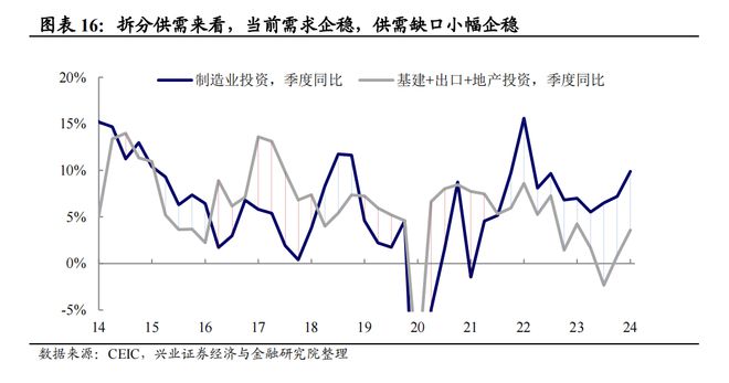 兴证宏观2024年宏观经济中期策略:经济重构静待花开(图11) 兴证宏观2024年宏观经济中期策略:经济重构静待花开(图11)