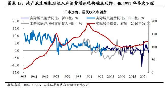 兴证宏观2024年宏观经济中期策略:经济重构静待花开(图7) 兴证宏观2024年宏观经济中期策略:经济重构静待花开(图7)