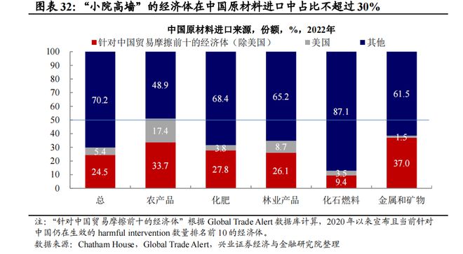 兴证宏观2024年宏观经济中期策略:经济重构静待花开(图28) 兴证宏观2024年宏观经济中期策略:经济重构静待花开(图28)