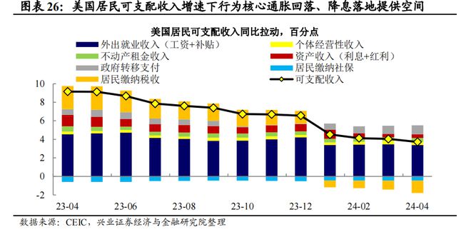 兴证宏观2024年宏观经济中期策略:经济重构静待花开(图22) 兴证宏观2024年宏观经济中期策略:经济重构静待花开(图22)
