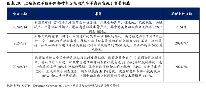 兴证宏观2024年宏观经济中期策略:经济重构静待花开(图25) 兴证宏观2024年宏观经济中期策略:经济重构静待花开(图25)