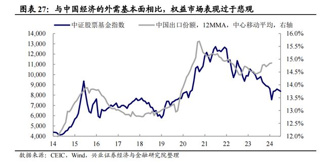 兴证宏观2024年宏观经济中期策略:经济重构静待花开(图23) 兴证宏观2024年宏观经济中期策略:经济重构静待花开(图23)