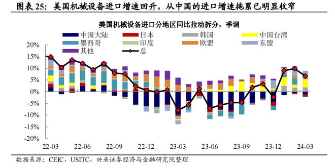 兴证宏观2024年宏观经济中期策略:经济重构静待花开(图21) 兴证宏观2024年宏观经济中期策略:经济重构静待花开(图21)