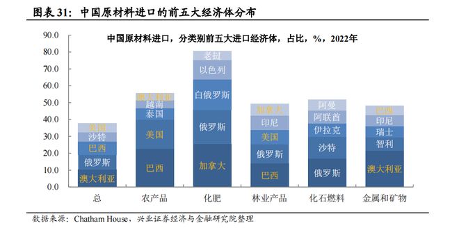 兴证宏观2024年宏观经济中期策略:经济重构静待花开(图27) 兴证宏观2024年宏观经济中期策略:经济重构静待花开(图27)