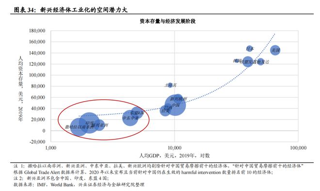 兴证宏观2024年宏观经济中期策略:经济重构静待花开(图30) 兴证宏观2024年宏观经济中期策略:经济重构静待花开(图30)