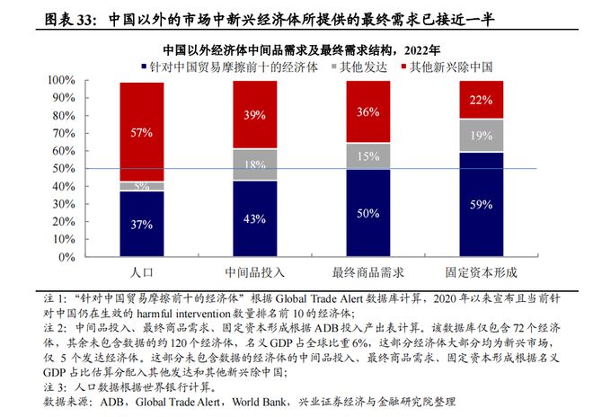 兴证宏观2024年宏观经济中期策略:经济重构静待花开(图29) 兴证宏观2024年宏观经济中期策略:经济重构静待花开(图29)