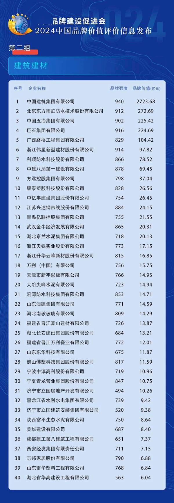 2024中国品牌价值榜发布:比亚迪领跑汽车及配件领域(图2) 2024中国品牌价值榜发布:比亚迪领跑汽车及配件领域(图2)