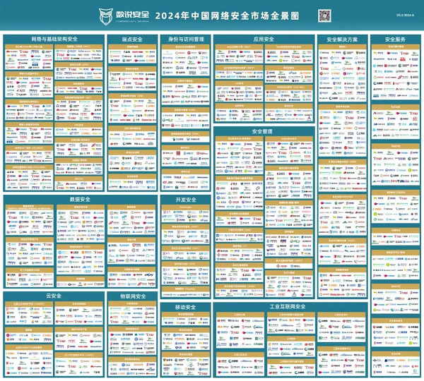 东进技术实力入选数说安全《2024年中国网络安全市场全景图(图3) 东进技术实力入选数说安全《2024年中国网络安全市场全景图(图3)