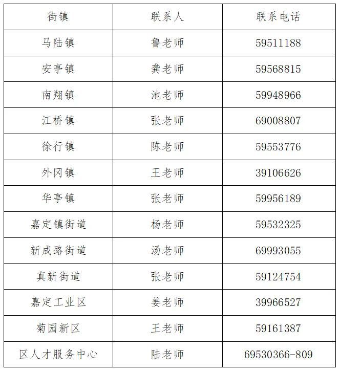 @嘉定的用人单位看过来~2024年非上海生源应届高校毕业生进沪就业工作已启动(图4) @嘉定的用人单位看过来~2024年非上海生源应届高校毕业生进沪就业工作已启动(图4)