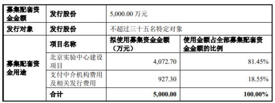 普源精电252亿买耐数电子获上交所通过 国泰君安建功(图4) 普源精电252亿买耐数电子获上交所通过 国泰君安建功(图4)