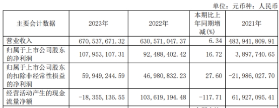 普源精电252亿买耐数电子获上交所通过 国泰君安建功(图5) 普源精电252亿买耐数电子获上交所通过 国泰君安建功(图5)