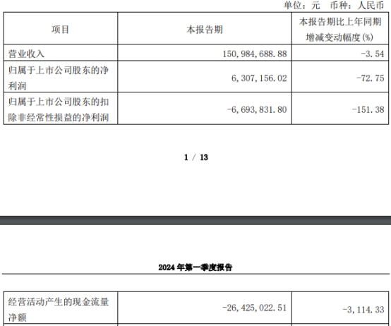 普源精电252亿买耐数电子获上交所通过 国泰君安建功(图6) 普源精电252亿买耐数电子获上交所通过 国泰君安建功(图6)