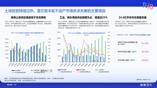 论坛实录 克而瑞执行总裁刘文超解读《2024年中国不动产资管发展(图3)