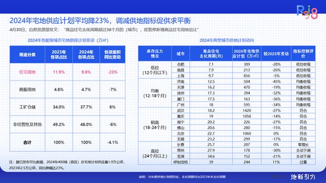 论坛实录 克而瑞执行总裁刘文超解读《2024年中国不动产资管发展(图5)