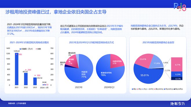 论坛实录 克而瑞执行总裁刘文超解读《2024年中国不动产资管发展(图6)