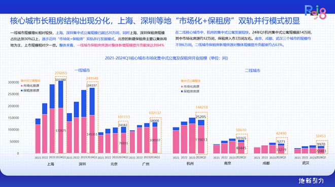 论坛实录 克而瑞执行总裁刘文超解读《2024年中国不动产资管发展(图7)