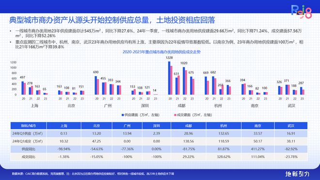 论坛实录 克而瑞执行总裁刘文超解读《2024年中国不动产资管发展(图8)