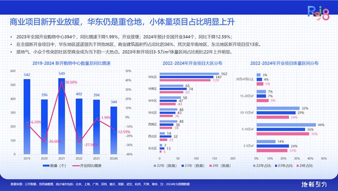 论坛实录 克而瑞执行总裁刘文超解读《2024年中国不动产资管发展(图10)