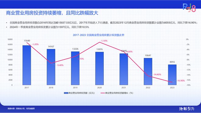 论坛实录 克而瑞执行总裁刘文超解读《2024年中国不动产资管发展(图9)