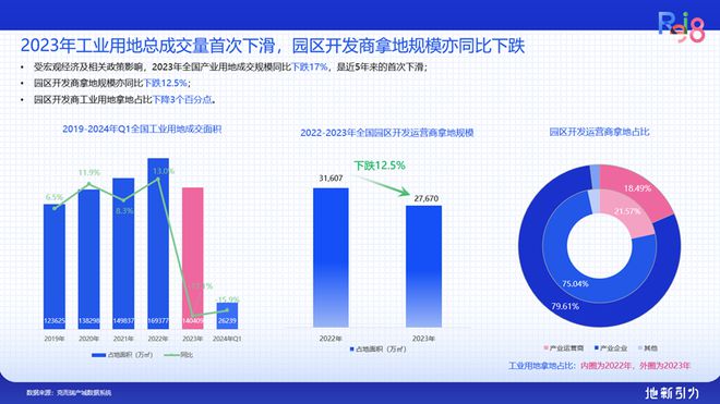 论坛实录 克而瑞执行总裁刘文超解读《2024年中国不动产资管发展(图11)