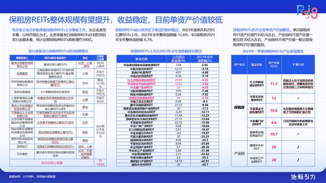 论坛实录 克而瑞执行总裁刘文超解读《2024年中国不动产资管发展(图20)