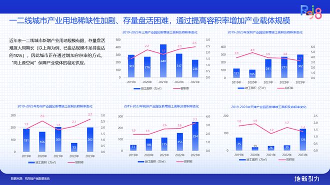 论坛实录 克而瑞执行总裁刘文超解读《2024年中国不动产资管发展(图13)