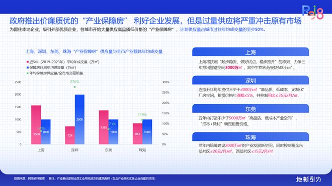论坛实录 克而瑞执行总裁刘文超解读《2024年中国不动产资管发展(图14)