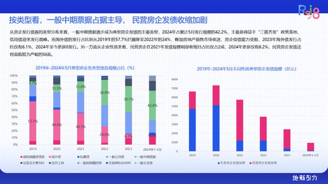论坛实录 克而瑞执行总裁刘文超解读《2024年中国不动产资管发展(图17)
